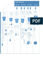 Visio Flow Chart