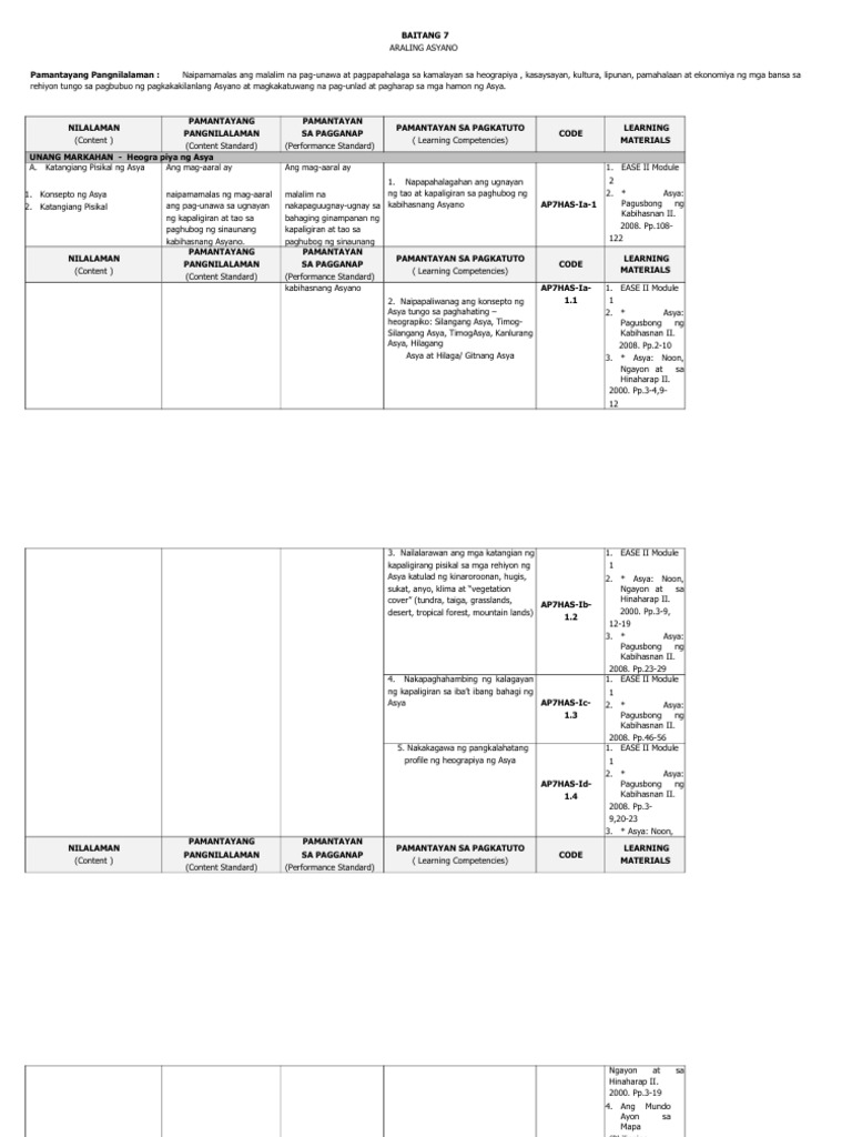 CG-AP Grade 7 | PDF