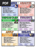 Blooms Taxonomy For Tos