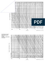 Chart For Factor A (All), and B (304, 316, 304L, 316L)