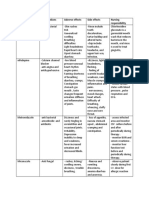 Name Classifications Adverse Effects Side Effects Nursing Responsibility