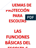 245621865-Esquemas-de-Proteccion-Para-Escoltas.pptx