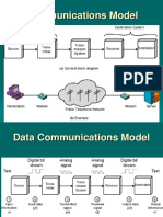 A Communications Model