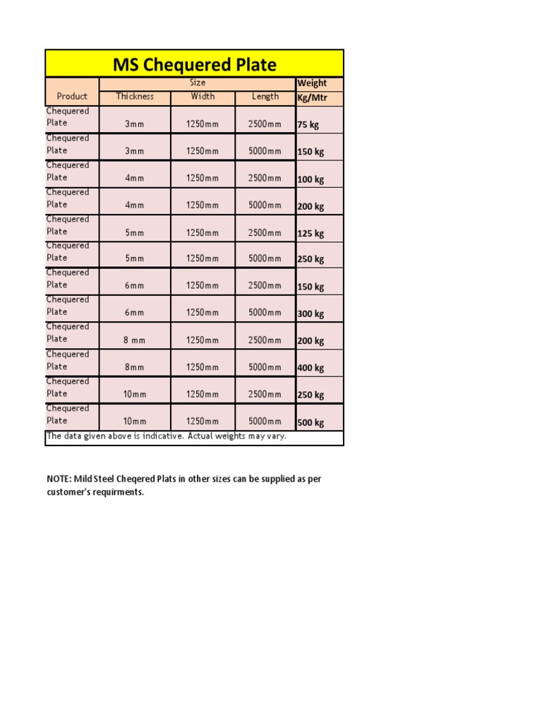 specifications-and-weight-chart-for-various-sizes-of-mild-steel