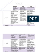 Cuadro Comparativo Civilizciones