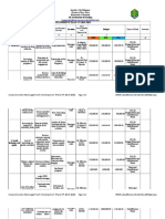 Comprehensive Barangay Youth Development Plan Cy 2019-2021: SK Government of Pasaleng