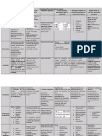 Condiciones Físicas Del Ambiente Laboral