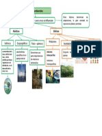 Sintesis de Factores Abientales