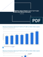 Statistic Id1050520 Revenue of Cummins India 2014 2021