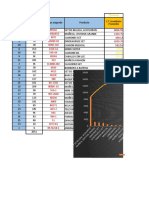 ABC Pareto LOGISTICA INTERNACIONAL