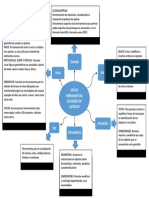 Mapa Mental Autocad