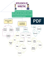 Mapa Conceptual