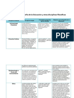 Disciplina Filosófica