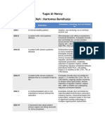 Tugas DR Nency Oleh: Hartomas Bumiharjo: Asa Ps Classification Examples, Including, But Not Limited To