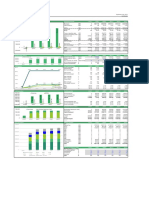 Executive Summary: Sales Growth % NA NA 21.2% 2.0% 2.0% 2.0%