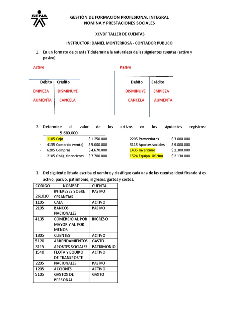 Clasificación de Cuentas Contables | PDF | Tarjeta de débito | Contabilidad