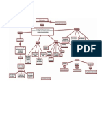 Mapa Conceptual