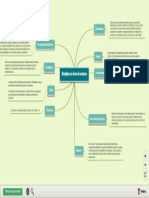 Disciplinas en El Area de Nutricion - Mapa Mental-1