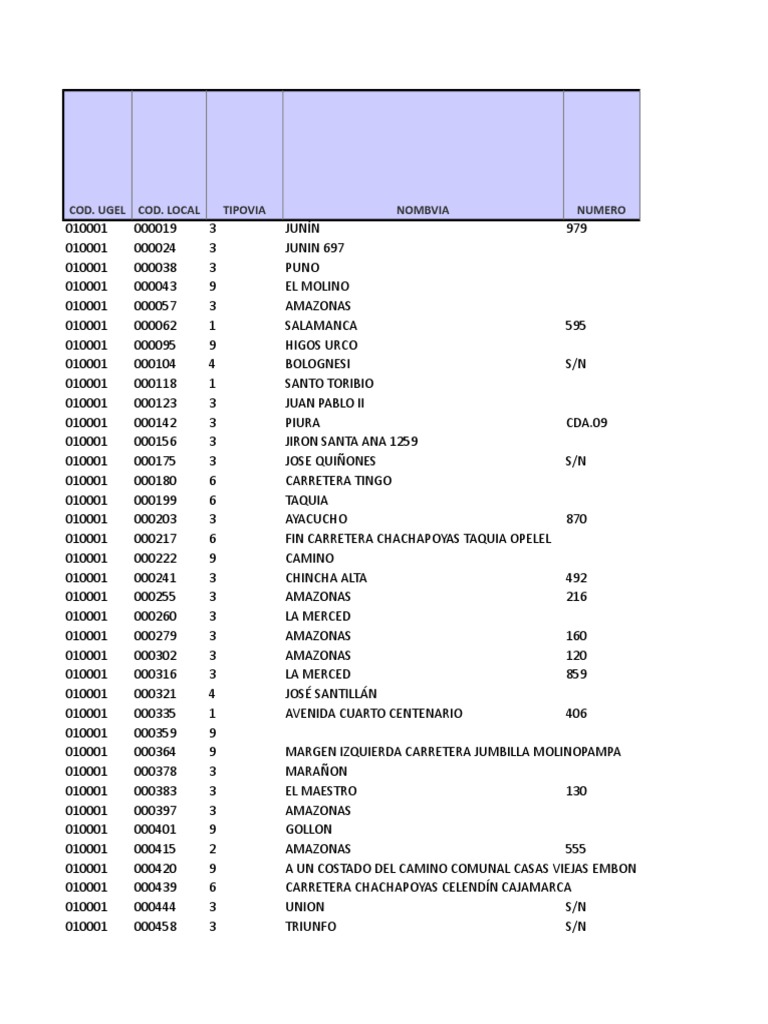 Directory of Locations and Codes | PDF | Laptop | Personal Computing