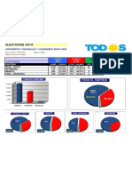 Resultados Eleciones en General Pinto