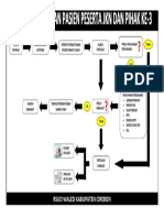 Alur Pendaftaran Pasien RJ JKN