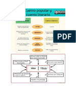 Tipos de Cuentos