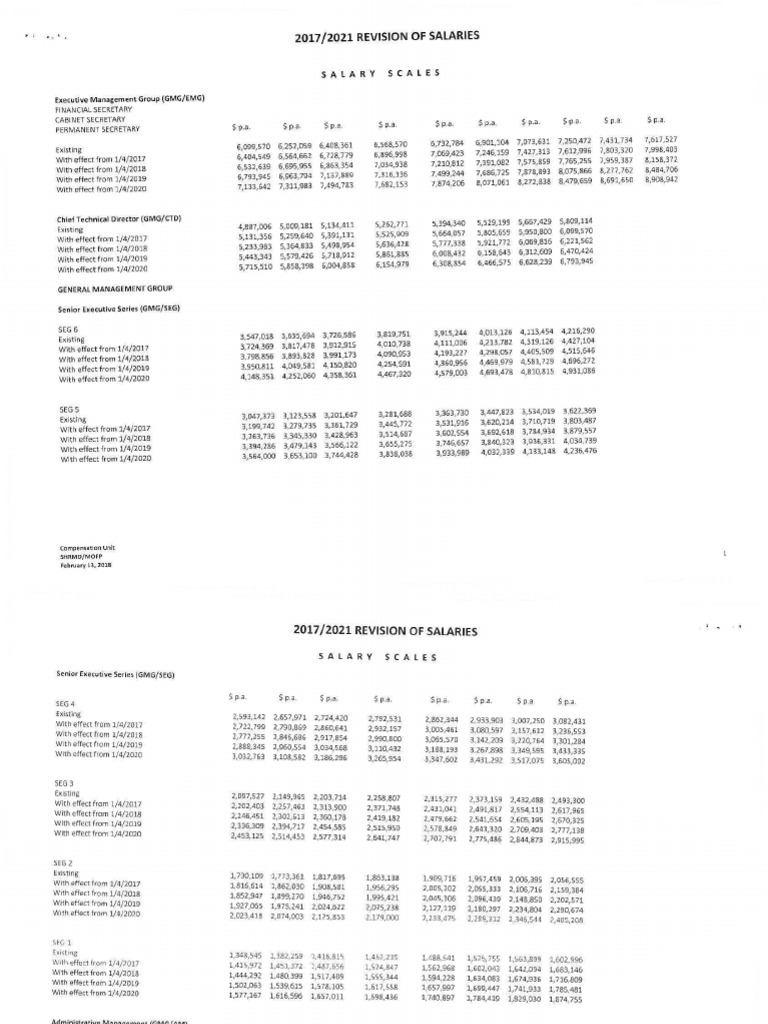 GOJ Salary Scale Monthly 2017-2021-190218 PDF | PDF
