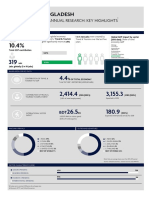 Bangladesh: 2019 Annual Research: Key Highlights