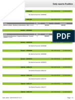 Daily security report alarms