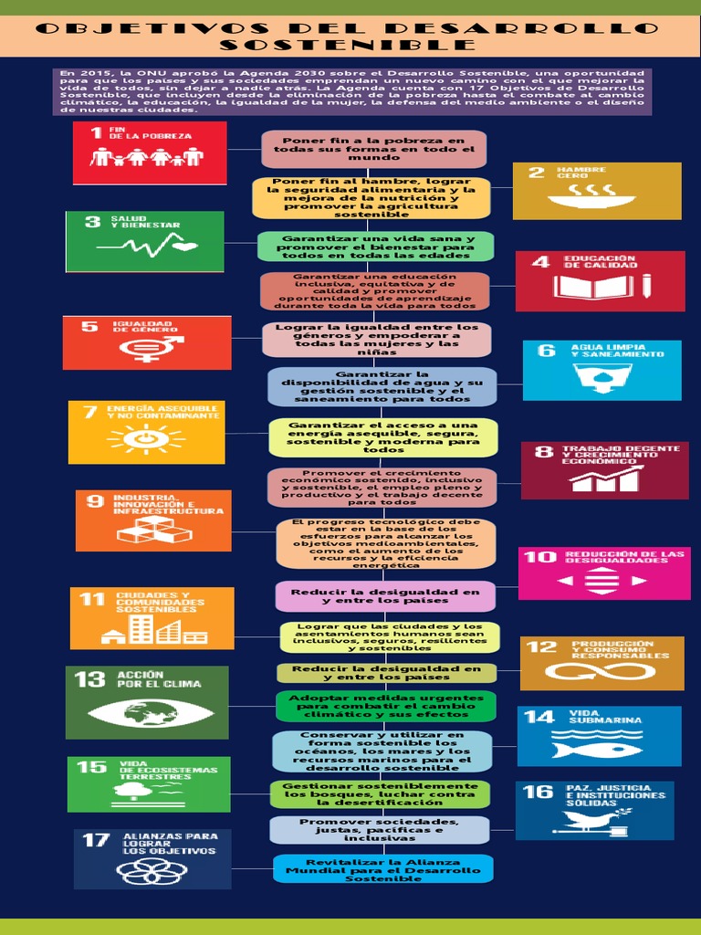 Infografia Ods | PDF | Desarrollo sostenible | Igualdad de género