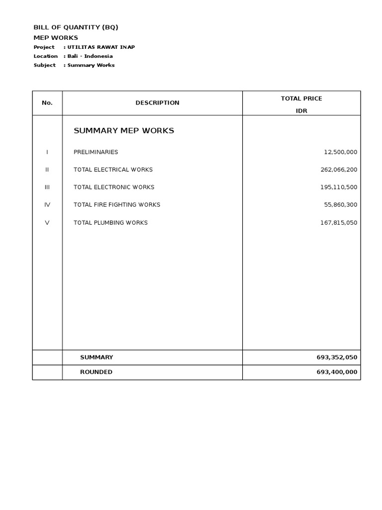 Boq Mep Works | PDF | Plumbing | Closed Circuit Television