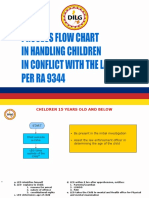 RA 9344 Flowchart BCPC