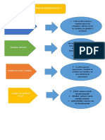 Tipos de Datos