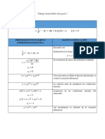 Ejercicios Literal E Calculo Multivariado