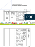 LK.3 Format Desain Pembelajaran - Pola Makan Sehat