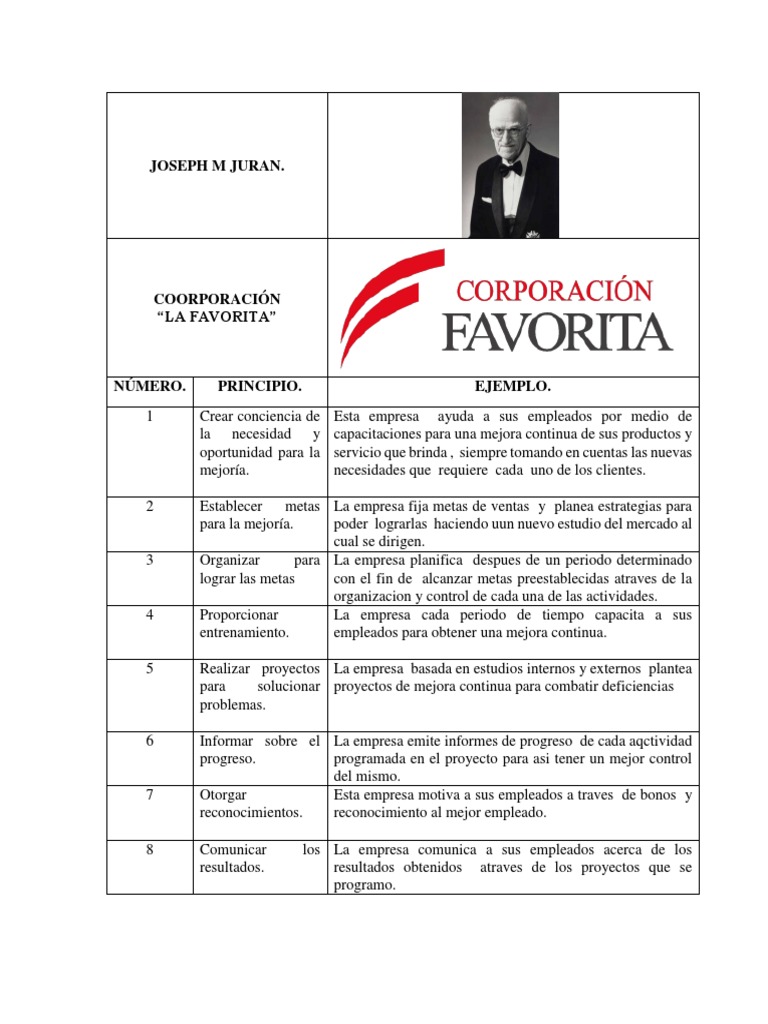 Joseph Juran - Principios | PDF