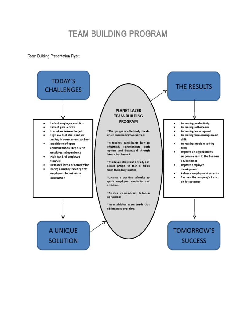 Effective Team Building Program Guide | PDF | Team Building | Strategic ...