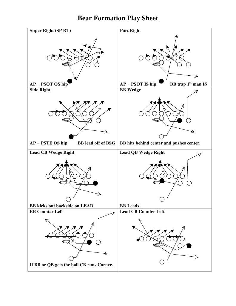 Bear Formation Play Sheet by Jack Gregory PDF American Football
