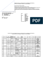 Liste Conservatoires2007 PDF