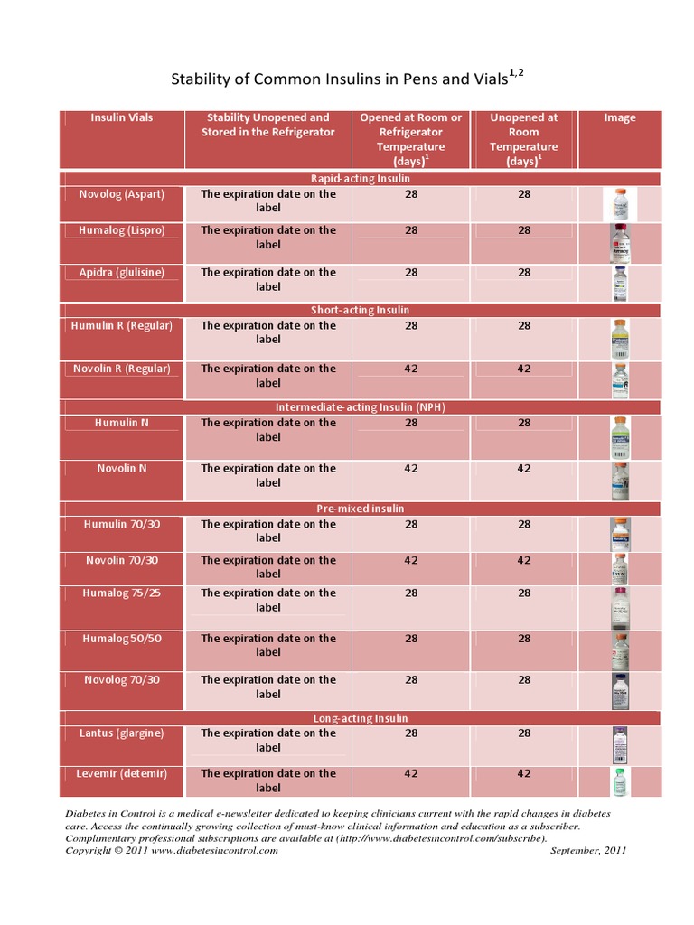 Se Insulin Stability Chart Endocrine Pancreas Diabetes Free 30