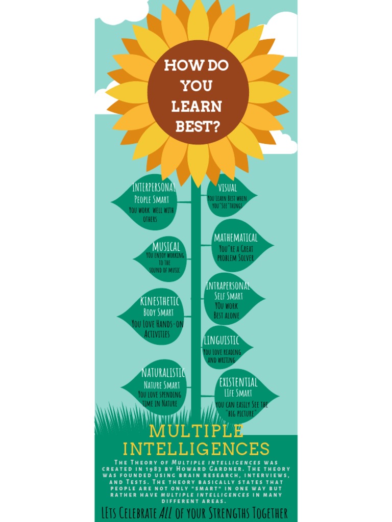 Multiple Intelligences | PDF