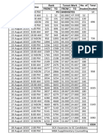 From TO From TO Date Time Rank Tancet Mark No. of Studen Total Studen PH Candidates