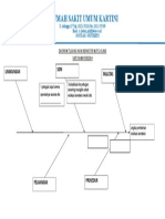 Diagram Tulang Ikan Pasien Rawat Jalan