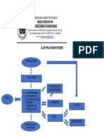 Alur Pelayanan Pasien