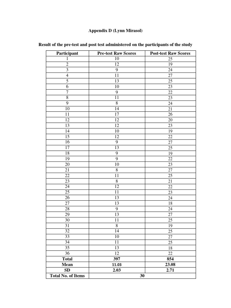 Raw Score | PDF