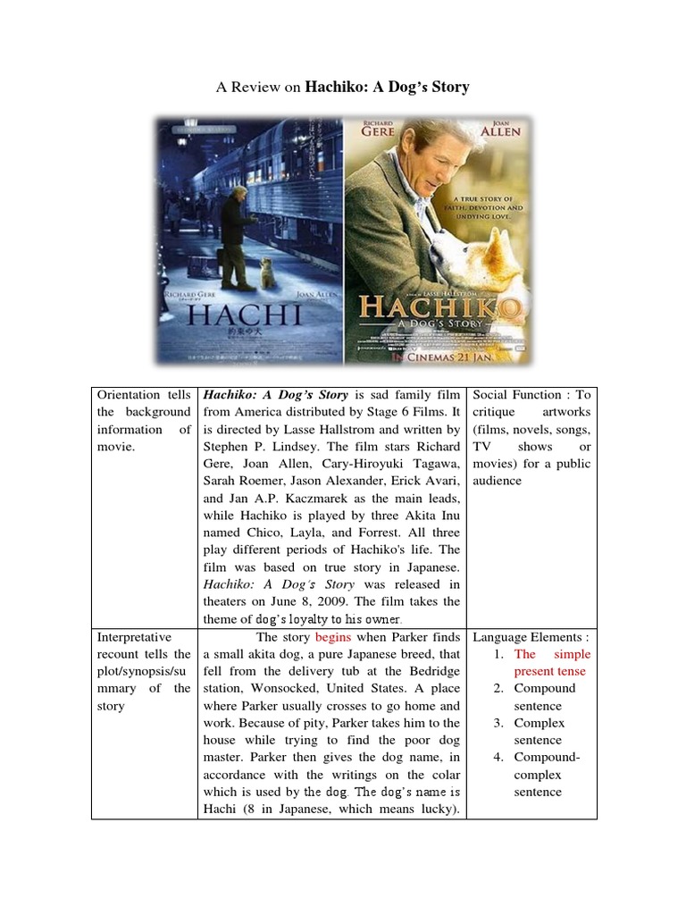 A Review On Hachiko PDF