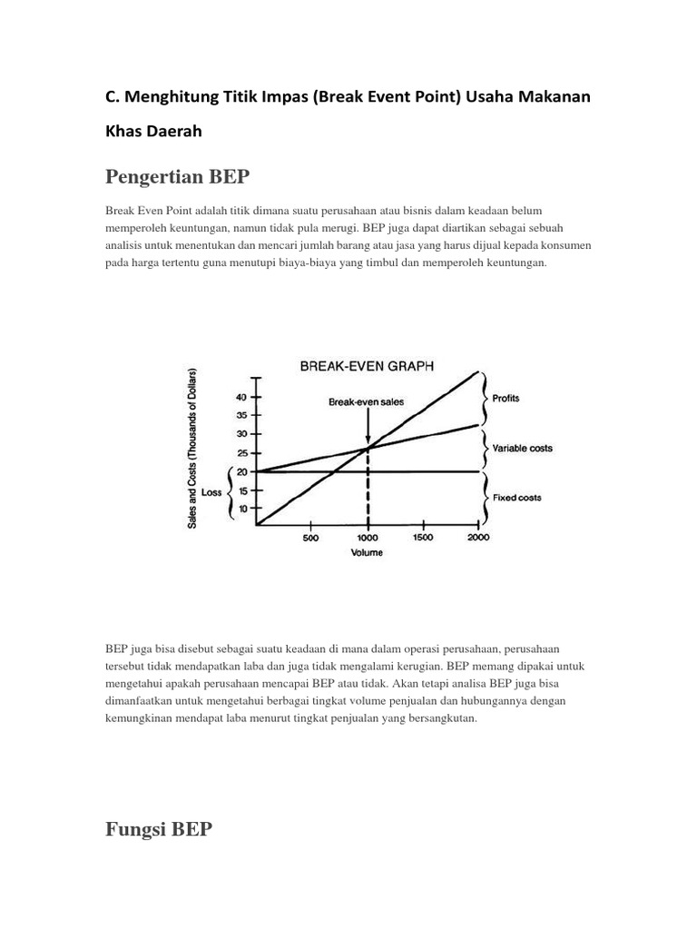 Pengertian Bep C Menghitung Titik Impas Break Event Point Usaha Makanan Khas Daerah