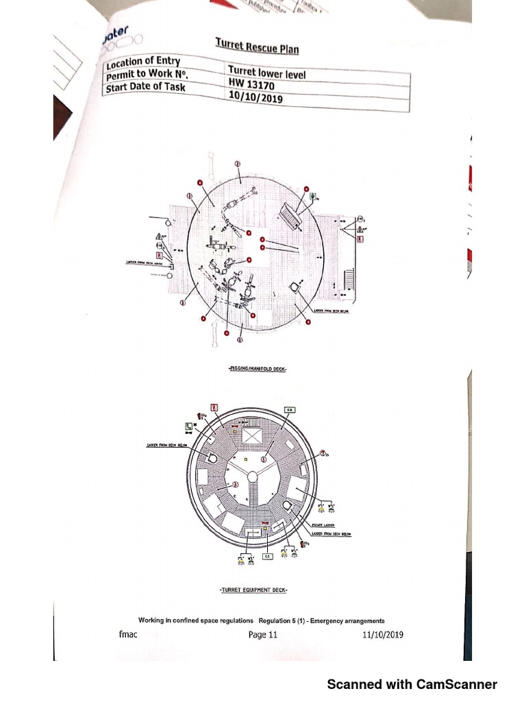 Turret Levels | PDF