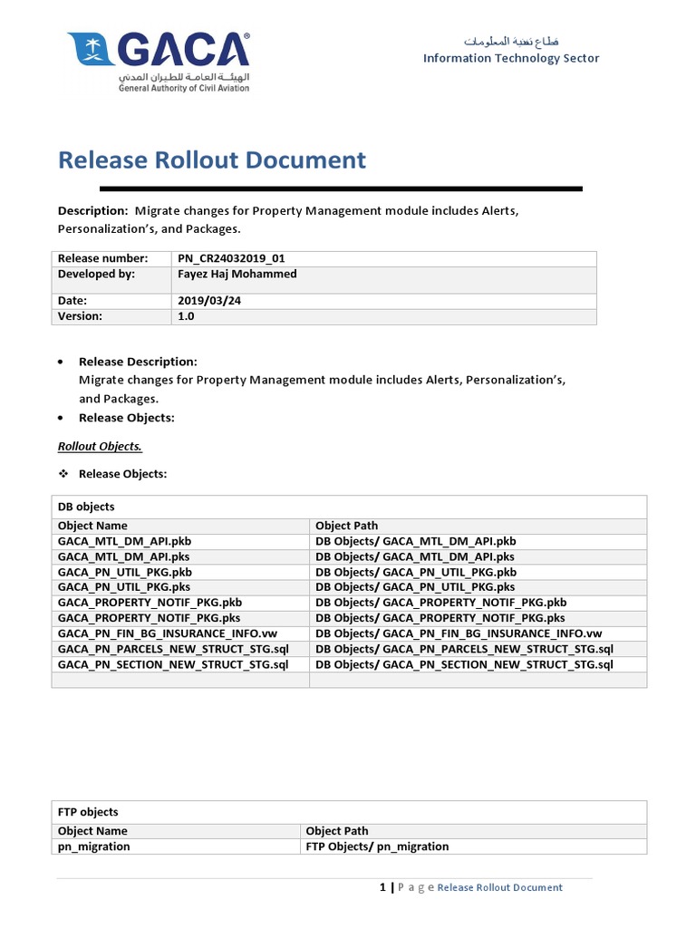 Release Rollout Document: Description: Migrate Changes For Property ...