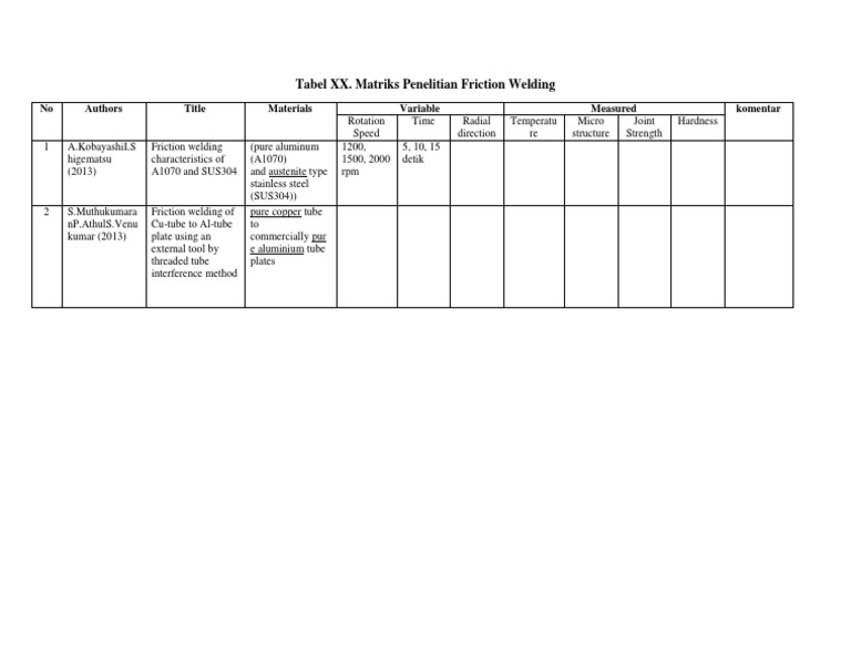 Friction Welding Research Matrix | PDF | Technology & Engineering
